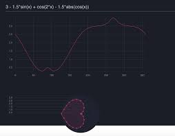 Ngx Charts Angular Awesome