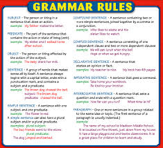 Grammar Rules English Grammar Rules Learn English Grammar Grammar Rules