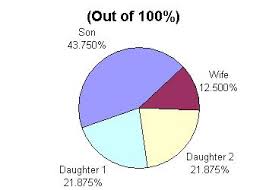 List Of Charts Explaining 36 Most Common Divisions Of An