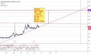 Jantsa jant a (jants) sayfasında tespit edilen son formasyonun mum çubuğu grafiği yanında kısa bir sinyal güncellemesi ve detaylı bir borsa görünümü de yer almaktadır. Jantsa Tradingview