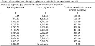 Recupera tu claveúnica pasos para obtener tu claveúnica Subsidio Al Empleo 2021 Tabla Tablas De Subsidio Al Empleo 2015 Subsidiar Los Aportes De Las Personas Que No Disponen De Una Buena Economia
