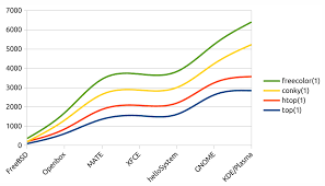 Image result for Computers Software Operating Systems Graphic Subsystems Desktop Environments Xfce