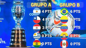 Resultados y tabla de posiciones de la copa américa 2021 de este jueves, 24 de junio. Resultados Y Tabla De Posiciones Fecha 2 Copa America 2021 Youtube