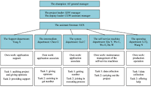 Case Study On The Lean Six Sigma Management For Information