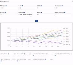 In fact, with the growing number of cryptos, we recommend trading as a better option. Can You Start Day Trading For A Living With 1000 The Answer Might Shock You Ftmo