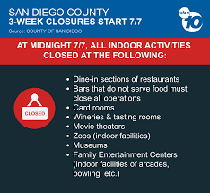 Get times of san diego daily by. San Diego To Close Some Businesses As Covid 19 Cases Spike