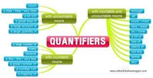 Pengertian, penggunaan, dan contoh kalimat enough. Contoh Kalimat Quantifiers Menggunakan Some Any Dan Enough Beserta Tingkatannya
