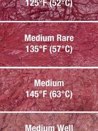 Temperature Chart For Cooking Beef Meat Temperature Guide Food Beef