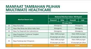 Maybe you would like to learn more about one of these? Premi Miultimate Healthcare Review 3 Asuransi Kesehatan Rawat Inap Cashless 0 Ratings0 Found This Document Useful 0 Votes Lidopt371