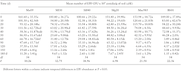 You also need to include a cover letter to the irs, a template of which can be found here: Persistence Of Metarhizium Hypocreales Clavicipitaceae And Beauveria Bassiana Hypocreales Clavicipitaceae In Tobacco Soils And Potential As Biocontrol Agents Of Spodoptera Litura Lepidoptera Noctuidae