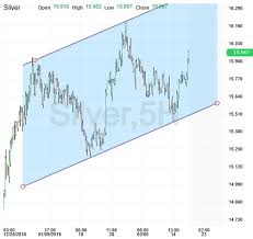 Petros Steriotis Blog Silver Wednesday Feb 20