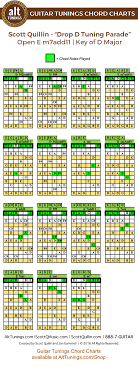 73 Conclusive Drop D Guitar Chord Chart