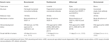 4.2 out of 5 stars 52. Frontiers Crispr Technology For Ocular Angiogenesis Genome Editing