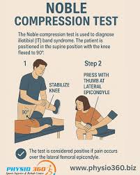 Image result for Pelvic Compression Test
