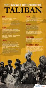 In 2021 the taliban was estimated to have 75,000 fighters. Bydxqahgtuf04m