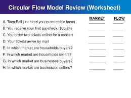 Ppt Circular Flow Of A Market Economy Powerpoint