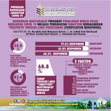 Kerajaan negeri perlis menafikan pernah mengeluarkan jadual perubahan. Kesedaran Berita Palsu Faktor Utama Tabayyun Kolej Universiti Islam Pahang Sultan Ahmad Shah