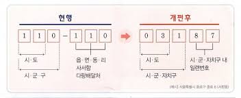 The area code 543 is not currently in use in north america. Korean Zip Code North Korea Is Suffering A Complete Internet Outage Us Zip Codes By Zip County Place Name State Writingwithurtoess