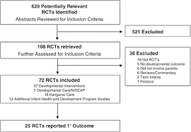 2048 x 2048 png 4743 кб. Early Interventions Involving Parents To Improve Neurodevelopmental Outcomes Of Premature Infants A Meta Analysis Journal Of Perinatology