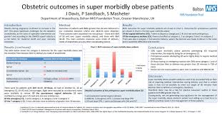 Obstetric Outcomes In The Super Morbidly Obese Patients