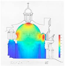 Sustainability Free Full Text Lighting Features In Historical Buildings Scientific Analysis Of The Church Of Saint Louis Of The Frenchmen In Sevilla Html