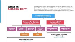New private label manager jobs added daily. A Guide To Amazon Marketing In 2021