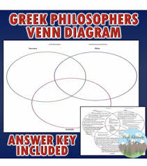 Greek Philosophers Socrates Plato Aristotle Venn Diagram