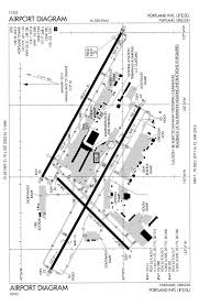 file pdx faa airport diagram svg wikipedia