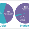 Search for best retail jobs from leading recruiters in usa and canada. 1