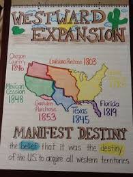 Manifest Destiny Anchor Chart In 2020 Social Studies Elementary Social Studies Notebook Social Studies Middle School
