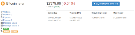 It is also a measure of the size of the financial theory suggests that the bigger the company, or cryptocurrency in this case, the slower the growth rate of that cryptocurrency and the. Lessons For Cryptocurrency Newbies 1 Market Cap Vs Price Per Coin Steemit