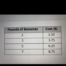 If there is going to be any change in the exchange rate of £ to $, recalculation of the amount will be done automatically when the page is refreshed. 75 Pounds In Dollars