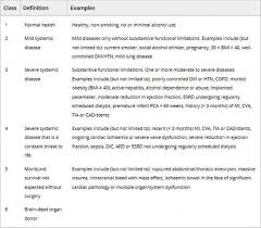 Image result for ASA Physical Status Classification System