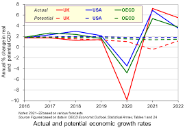Some people who predicted a housing market crash in 2020 have since retracted their forecast. House Prices The Sloman Economics News Site