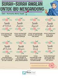 Ayat 128 iini adalah salah satu doa yang dipanjatkan oleh nabi ibrahim as bersama ismail. Infografik Surah Surah Amalan Ketika Mengandung Yourfabulousmama Net Kutipan Pelajaran Hidup Kata Kata Motivasi Kutipan Motivasi