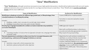 Https Www Azhealthzone Org Uploads Media Documents Curricula Modification Guidelines Fy17 Pp Training Pdf