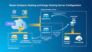 Configure The Portal To Perform Raster Analysis Documentation Arcgis Enterprise