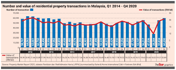 The event became traditional in financial life of finance, forex, stocks, futures, cryptocurrency and traders fair & awards. Residential Property Overhang Seen Easing The Star