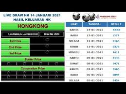 Tanpa informasi data hk, maka seperti anak ayam kehilangan induknya. Live Draw Hk 14 Januari 2021 Hasil Keluaran Togel Hongkong Hk Hari Ini Di 2021 13 Januari Januari Malam