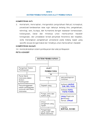 Demikianlah ulasan dari ppkn.co.id mengenai materi pkn kelas 8 semester 2 bab 6, semoga bisa bermanfaat. Bab 6 Sistem Pembayaran Dan Alat Pembayaranl