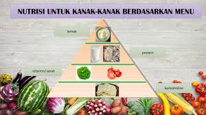 Lihat ide lainnya tentang prasekolah taman kanak kanak, taman kanak kanak, kegiatan untuk anak. Penyediaan Menu Nurul Najihah Binti Abdul Razak