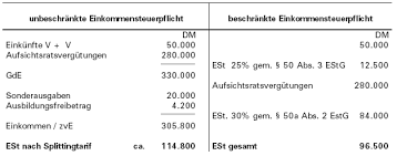 Liebe monika, leider bin ich krank. Arbeitnehmerentsendung Gestaltungspotenzial Bei Doppelter Unbeschrankter Steuerpflicht Nutzen