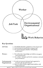 Mar 15, 2021 · safety & precautions. A Work Systems Analysis Of Compliance With Universal Precautions Among Health Care Workers Semantic Scholar