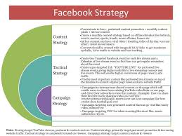 Social Media Strategy Example Facebook Strategy Social Media Strategies Facebook Ad Template