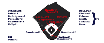 2016 zips projections boston red sox fangraphs baseball