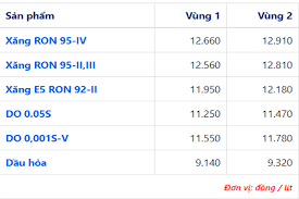 Bảng giá bán lẻ xăng dầu petrolimex trong năm 2021 được cập nhật mới nhất. Gia XÄƒng Dáº§u Hom Nay 8 4 Báº¥t Ngá» TÄƒng Máº¡nh Cháº¥m Dá»©t Chuá»—i Ngay Lao Dá»'c