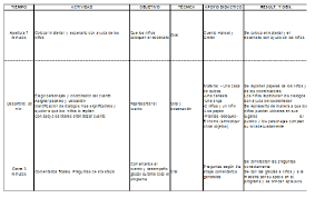 De sesión (1) 1/5 nombre del taller: Carta Descriptiva Del Plan De Trabajo Realizado Para El Cuento Hansel Download Scientific Diagram
