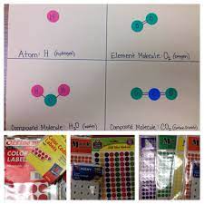 Pin By Crystal Butler On Classical Conversations Cycle 3 6th Grade Science Homeschool Science Matter Science