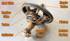 How much is a new thermostat. What Is A Thermostat Rustyautos Com