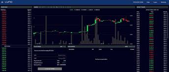 I only saw that i wanted to make a living with bitcoin asides other online businesses i do. Luno Erfahrungen Der Krypto Exchange Im Test 2021